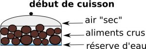 début de cuisson à la vapeur d'eau