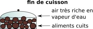 fin de cuisson à la vapeur d'eau